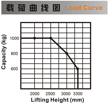 側(cè)駕式全電動堆高車2