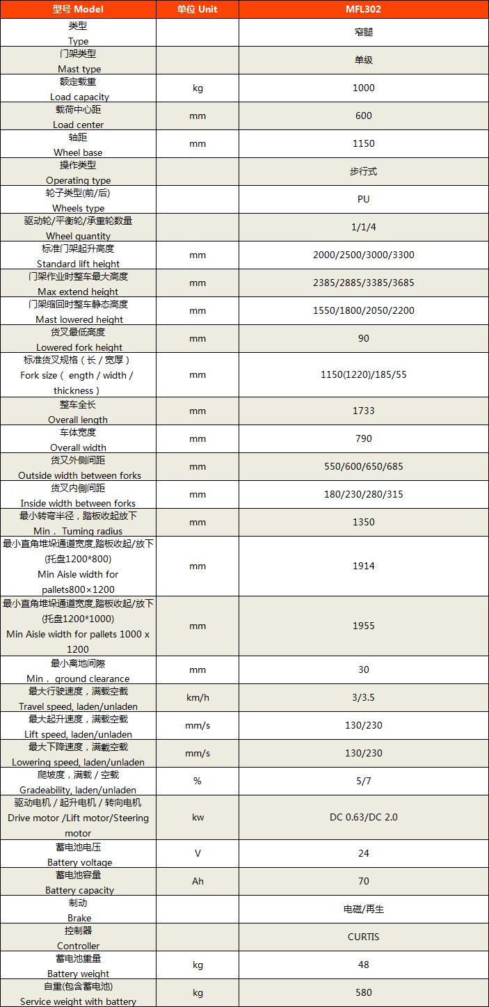 側(cè)駕式全電動堆高車4