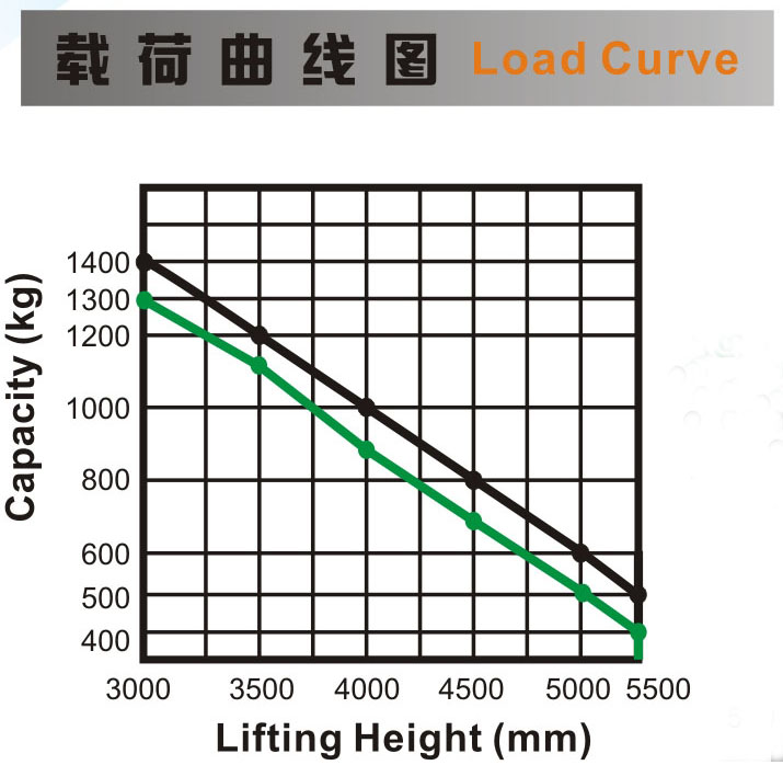 剪刀叉式電動(dòng)堆垛車(chē)1