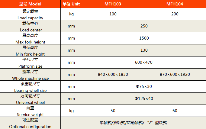 迷你型工位車5