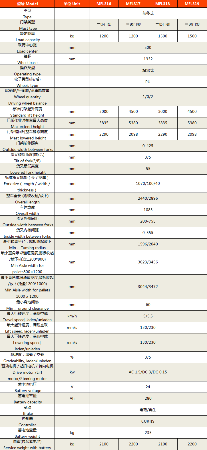 站駕前移式堆高車(chē)14