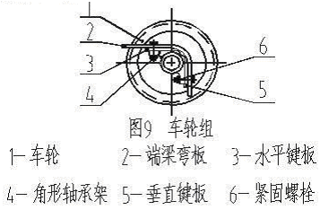 車輪加墊調(diào)整圖