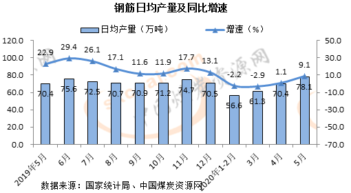 煤炭,煤炭?jī)r(jià)格,焦煤,焦炭,動(dòng)力煤,焦炭?jī)r(jià)格,無(wú)煙煤,焦煤價(jià)格