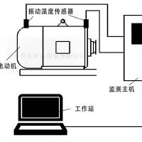 煤礦井電動機主要軸承溫度振動在線監(jiān)測監(jiān)控系統(tǒng)