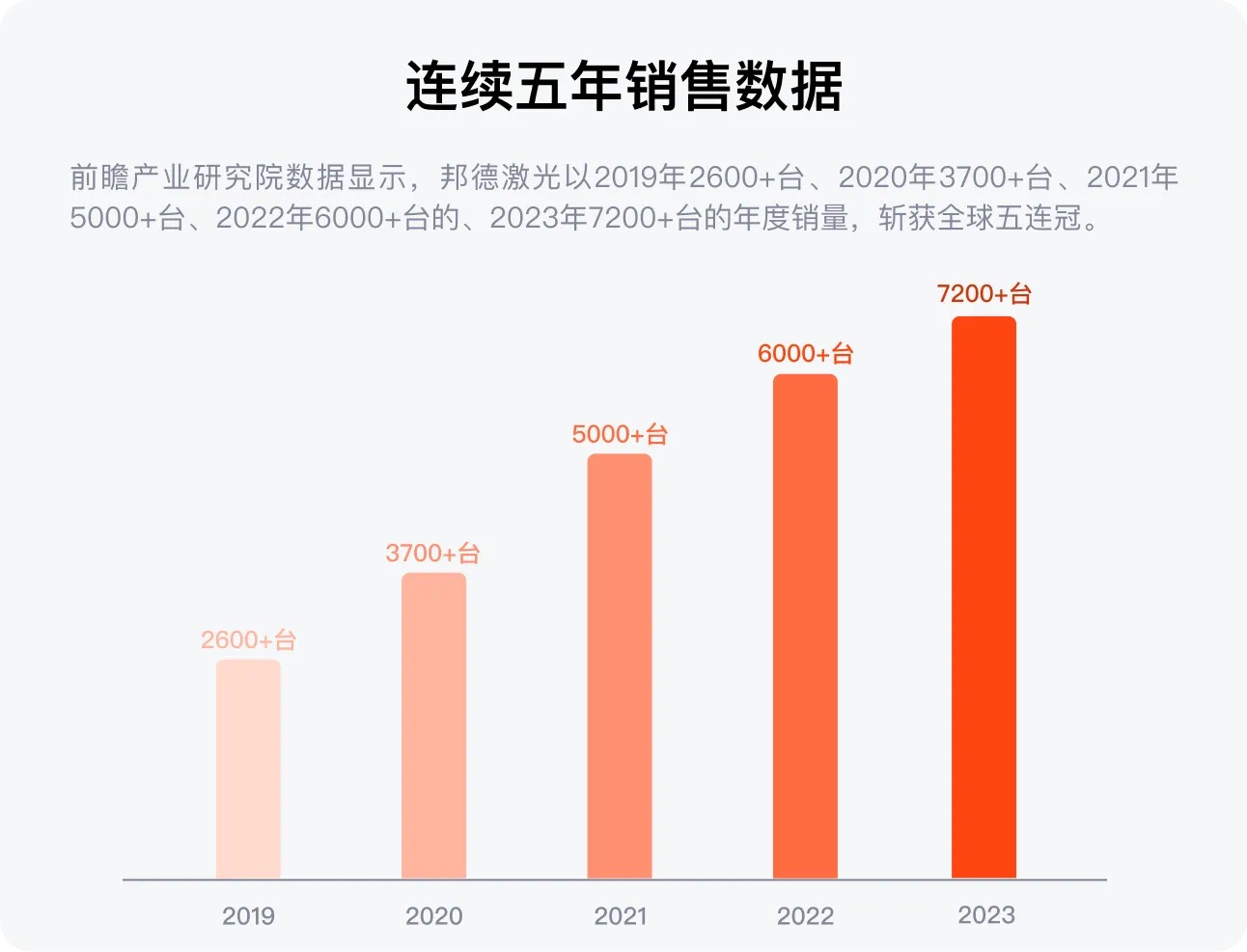 配圖3--邦德激光榮登全球機床TOP25， 激光切割品類第一.jpg